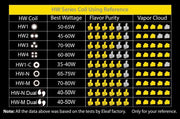 Eleaf - HW Series Coils