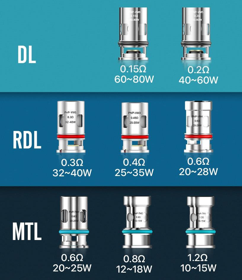 Voopoo - PnP Coils